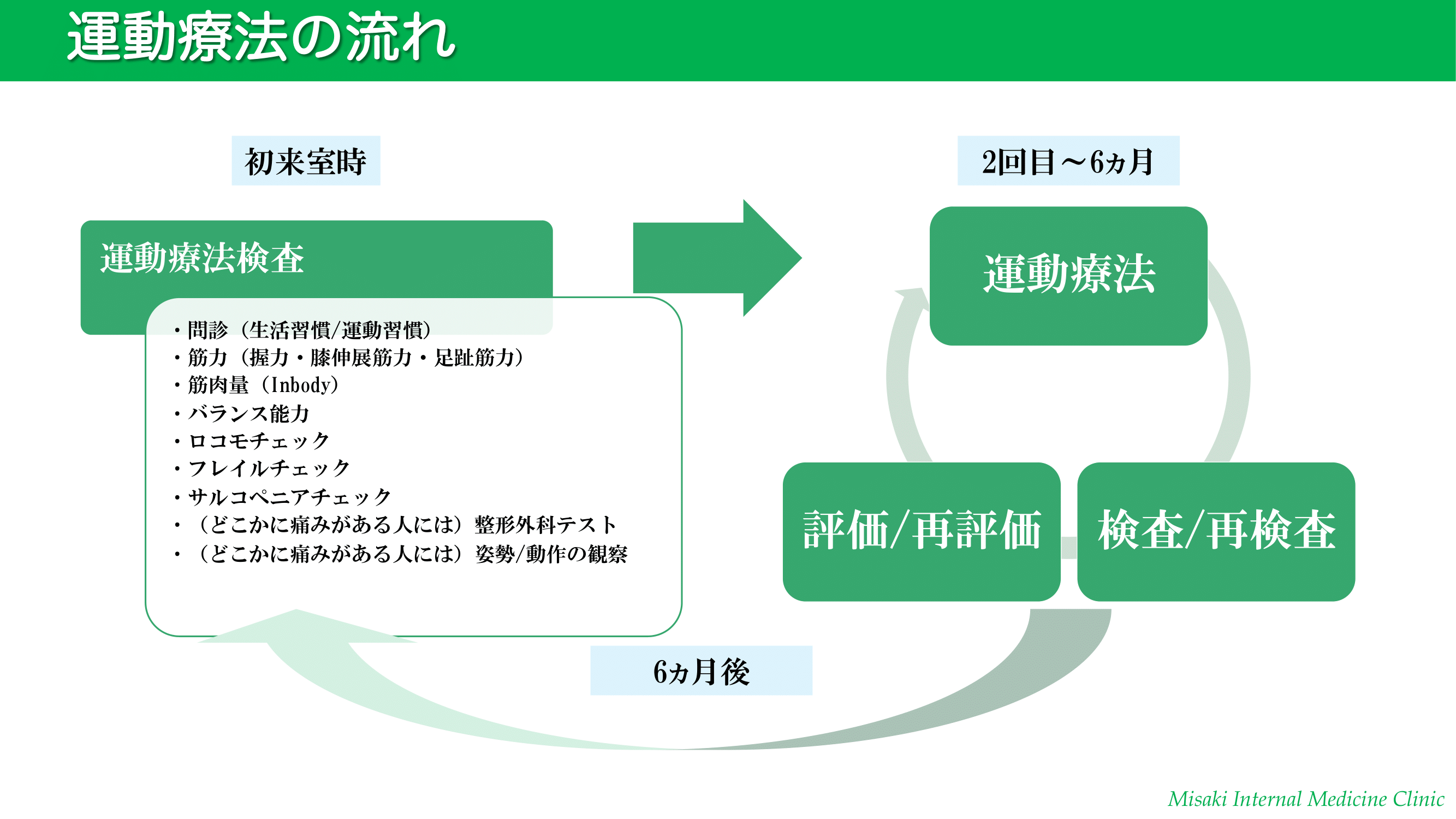 方針イメージ